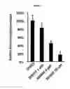 Fig. 06 - Methods and compositions for treating bacterial infection