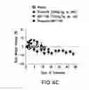 Fig. 09 - Method for treating cancer