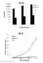 Fig. 06 - Compositions Useful for Treating Herpes Simplex Keratitis, and Methods Using Same