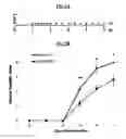 Fig. 15 - Compositions Useful for Treating Herpes Simplex Keratitis, and Methods Using Same