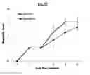 Fig. 16 - Compositions Useful for Treating Herpes Simplex Keratitis, and Methods Using Same