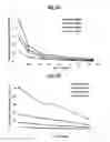 Fig. 18 - Compositions Useful for Treating Herpes Simplex Keratitis, and Methods Using Same
