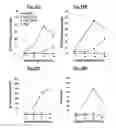 Fig. 21 - Compositions Useful for Treating Herpes Simplex Keratitis, and Methods Using Same