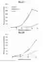 Fig. 24 - Compositions Useful for Treating Herpes Simplex Keratitis, and Methods Using Same