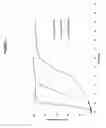 Fig. 02 - Modified release preparations containing oxcarbazepine and derivatives thereof