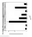 Fig. 07 - Compounds that modulate oxidative stress