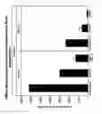 Fig. 09 - Compounds that modulate oxidative stress