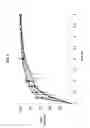 Fig. 08 - Bioavailable solid state (17-β)-hydroxy-4-androsten-3-one esters