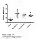 Fig. 07 - Formulations for solubilizing hormones