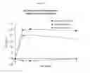 Fig. 11 - Formulations for solubilizing hormones