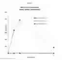 Fig. 12 - Formulations for solubilizing hormones