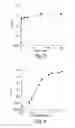 Fig. 03 - Methods and Compositions for Inhibiting Clostridium difficile Spore Germination and Outgrowth