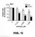 Fig. 06 - Compositions and methods for inhibiting antiapoptotic Bcl-2 proteins as anti-aging agents