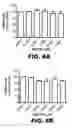 Fig. 33 - Compositions and methods for inhibiting antiapoptotic Bcl-2 proteins as anti-aging agents