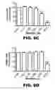 Fig. 34 - Compositions and methods for inhibiting antiapoptotic Bcl-2 proteins as anti-aging agents