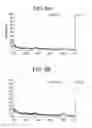 Fig. 09 - Methods and compositions for treating cancers and enhancing therapeutic immunity by selectively reducing immunomodulatory M2 monocytes