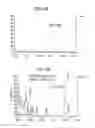 Fig. 11 - Methods and compositions for treating cancers and enhancing therapeutic immunity by selectively reducing immunomodulatory M2 monocytes