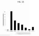 Fig. 16 - Methods and compositions for treating cancers and enhancing therapeutic immunity by selectively reducing immunomodulatory M2 monocytes
