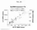 Fig. 20 - Methods and compositions for treating cancers and enhancing therapeutic immunity by selectively reducing immunomodulatory M2 monocytes