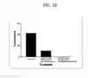 Fig. 21 - Methods and compositions for treating cancers and enhancing therapeutic immunity by selectively reducing immunomodulatory M2 monocytes