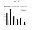 Fig. 23 - Methods and compositions for treating cancers and enhancing therapeutic immunity by selectively reducing immunomodulatory M2 monocytes