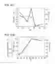 Fig. 28 - Methods and compositions for treating cancers and enhancing therapeutic immunity by selectively reducing immunomodulatory M2 monocytes