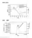 Fig. 29 - Methods and compositions for treating cancers and enhancing therapeutic immunity by selectively reducing immunomodulatory M2 monocytes