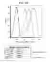 Fig. 59 - Methods and compositions for treating cancers and enhancing therapeutic immunity by selectively reducing immunomodulatory M2 monocytes