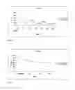 Fig. 02 - Pharmaceutical composition for use in the treatment and/or the prevention of osteoarticular diseases
