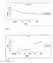 Fig. 03 - Pharmaceutical composition for use in the treatment and/or the prevention of osteoarticular diseases