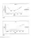 Fig. 04 - Pharmaceutical composition for use in the treatment and/or the prevention of osteoarticular diseases