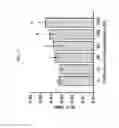 Fig. 07 - Compositions comprising citrate and applications thereof