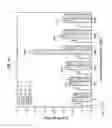 Fig. 08 - Compositions comprising citrate and applications thereof