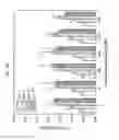 Fig. 09 - Compositions comprising citrate and applications thereof