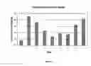 Fig. 07 - CALCIUM SUPPLEMENT HAVING ENHANCED ABSORPTION