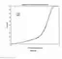 Fig. 19 - CALCIUM SUPPLEMENT HAVING ENHANCED ABSORPTION
