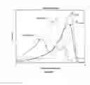 Fig. 26 - CALCIUM SUPPLEMENT HAVING ENHANCED ABSORPTION