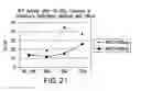 Fig. 22 - Methods and compositions for treatment of bone defects with placental cell populations