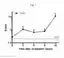 Fig. 12 - BPI and its congeners as radiation mitigators and radiation protectors