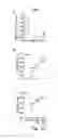 Fig. 17 - BPI and its congeners as radiation mitigators and radiation protectors