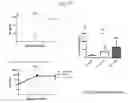 Fig. 23 - BPI and its congeners as radiation mitigators and radiation protectors