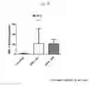 Fig. 24 - BPI and its congeners as radiation mitigators and radiation protectors