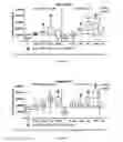 Fig. 03 - FGF-18 compound dosing regimen