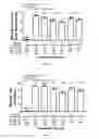 Fig. 04 - FGF-18 compound dosing regimen