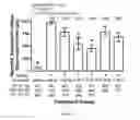 Fig. 05 - FGF-18 compound dosing regimen