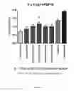 Fig. 09 - FGF-18 compound dosing regimen