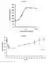 Fig. 10 - Methods for treating metabolic disorders using FGF