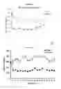 Fig. 11 - Methods for treating metabolic disorders using FGF