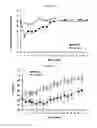 Fig. 12 - Methods for treating metabolic disorders using FGF