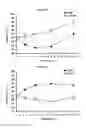 Fig. 13 - Methods for treating metabolic disorders using FGF